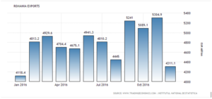 grafico romania 1