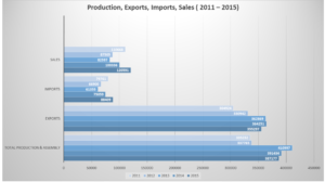 grafico romania 3