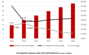 mcommerce uk 1