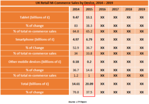 mcommerce uk 2