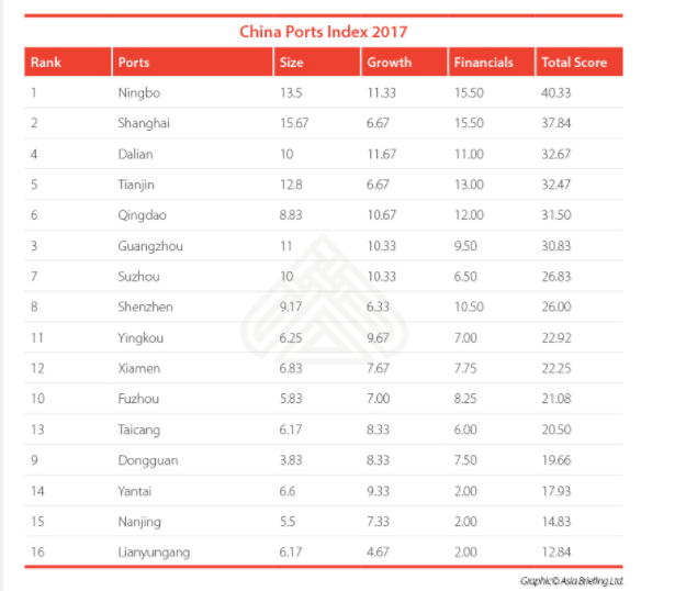 chiana port index 2017 tabella