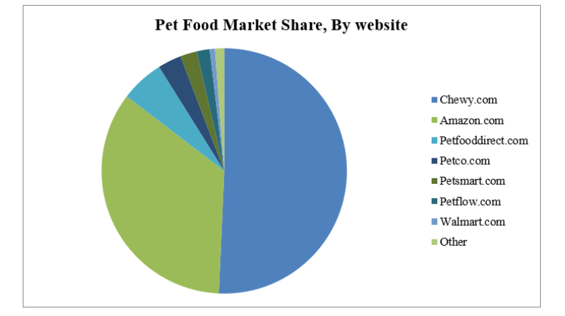 PET FOOD MARKET 01