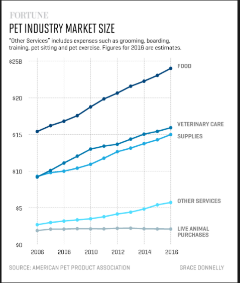 PET FOOD MARKET 02