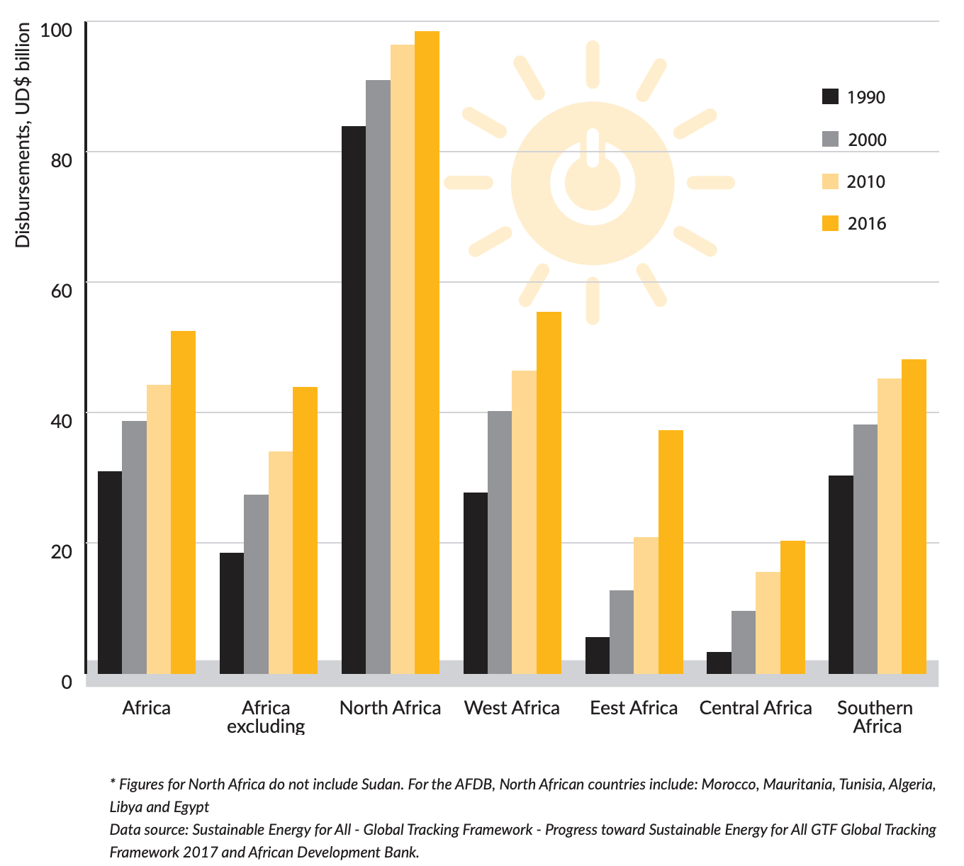 energy transition in africa 2020.1 chart